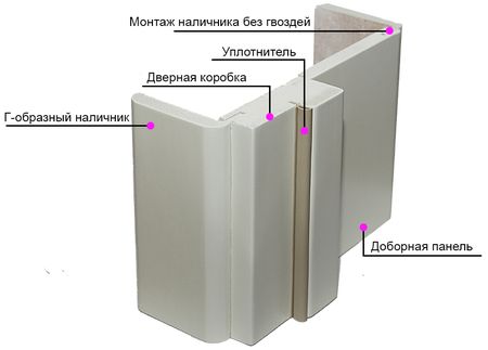 Погонаж для крашенных дверей