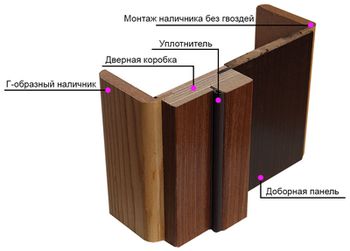 Телескопический погонаж